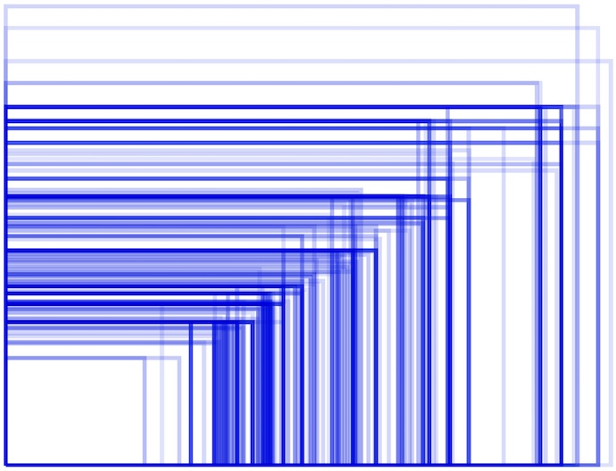 L'illustration classique de la fragmentation des formats d'appareils Android. Image OpenSignal, 2013.