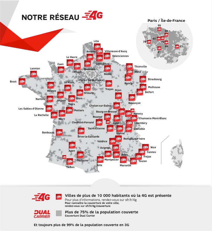 SFR communique sur le nombre de villes de plus de 10 000 habitants couvertes, plutôt que sur une partie de la population ou du territoire. Et continue à promouvoir la 3G H+ comme alternative à la 4G LTE.