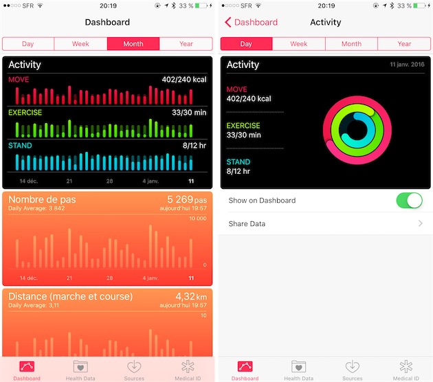 Le panneau de bord de Santé (qui n’est plus du tout traduit dans la première bêta) intègre les données de l’Apple Watch.