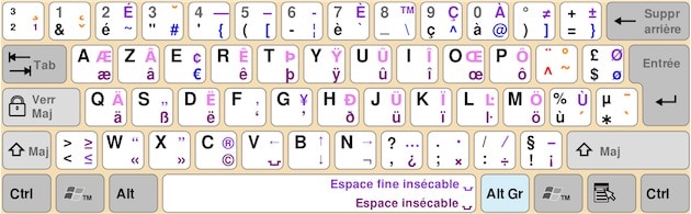 Chrome OS utilise cette disposition standard. Si seulement je l’avais su avant…