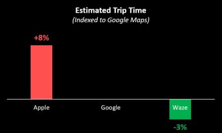 Após fiasco dos mapas, Apple elege Waze como app do ano para iPhone