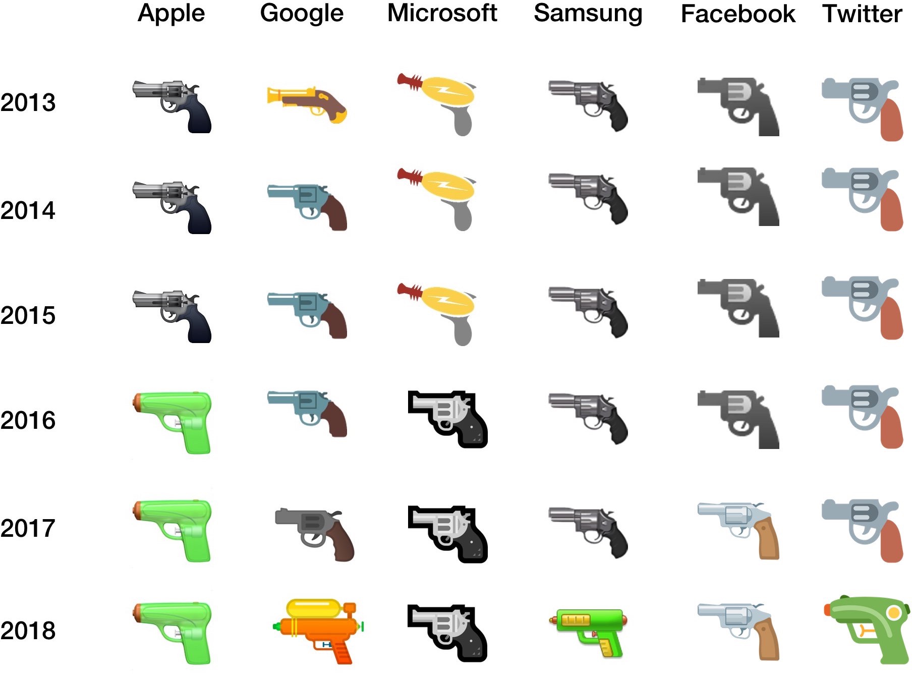 Emoji 🔫 le pistolet à eau d’Apple fait des émules [MàJ] iGeneration