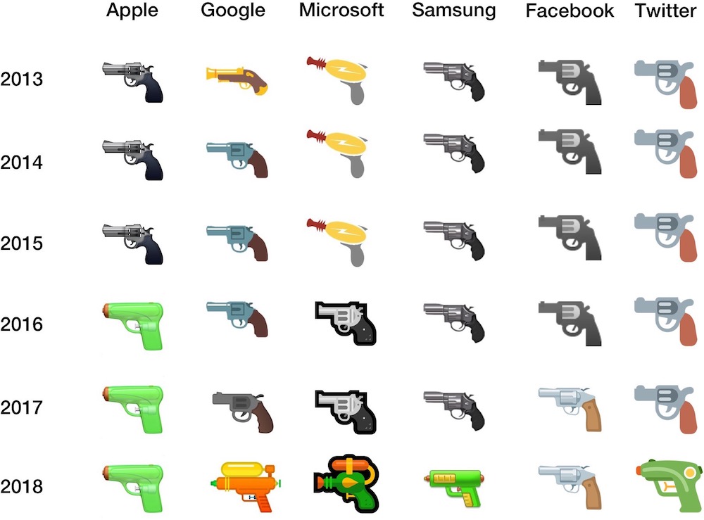 Emoji Le Pistolet à Eau Dapple Fait Des émules Màj